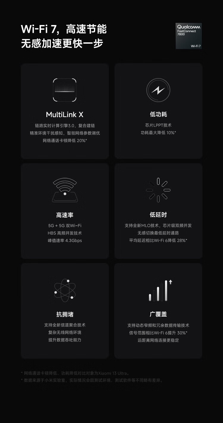 小米/MIUI Xiaomi 14Ultra双向卫星通信 小米澎湃OS 5G