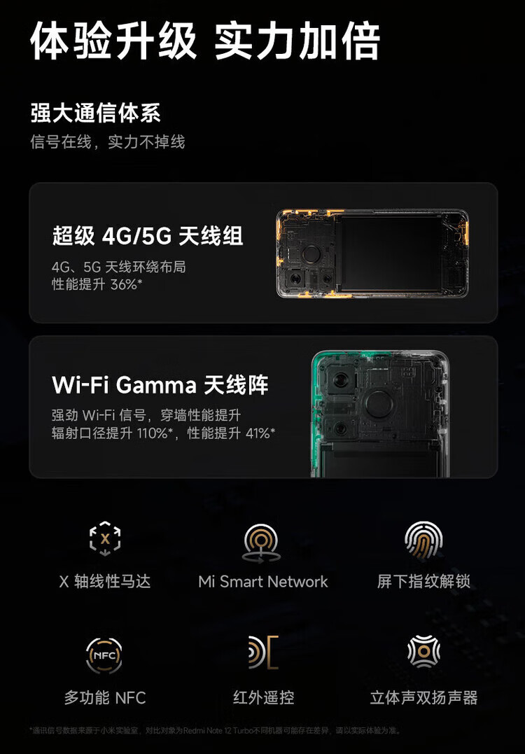 小米/MIUI Redmi Turbo 3 AI功能 红米5G手机