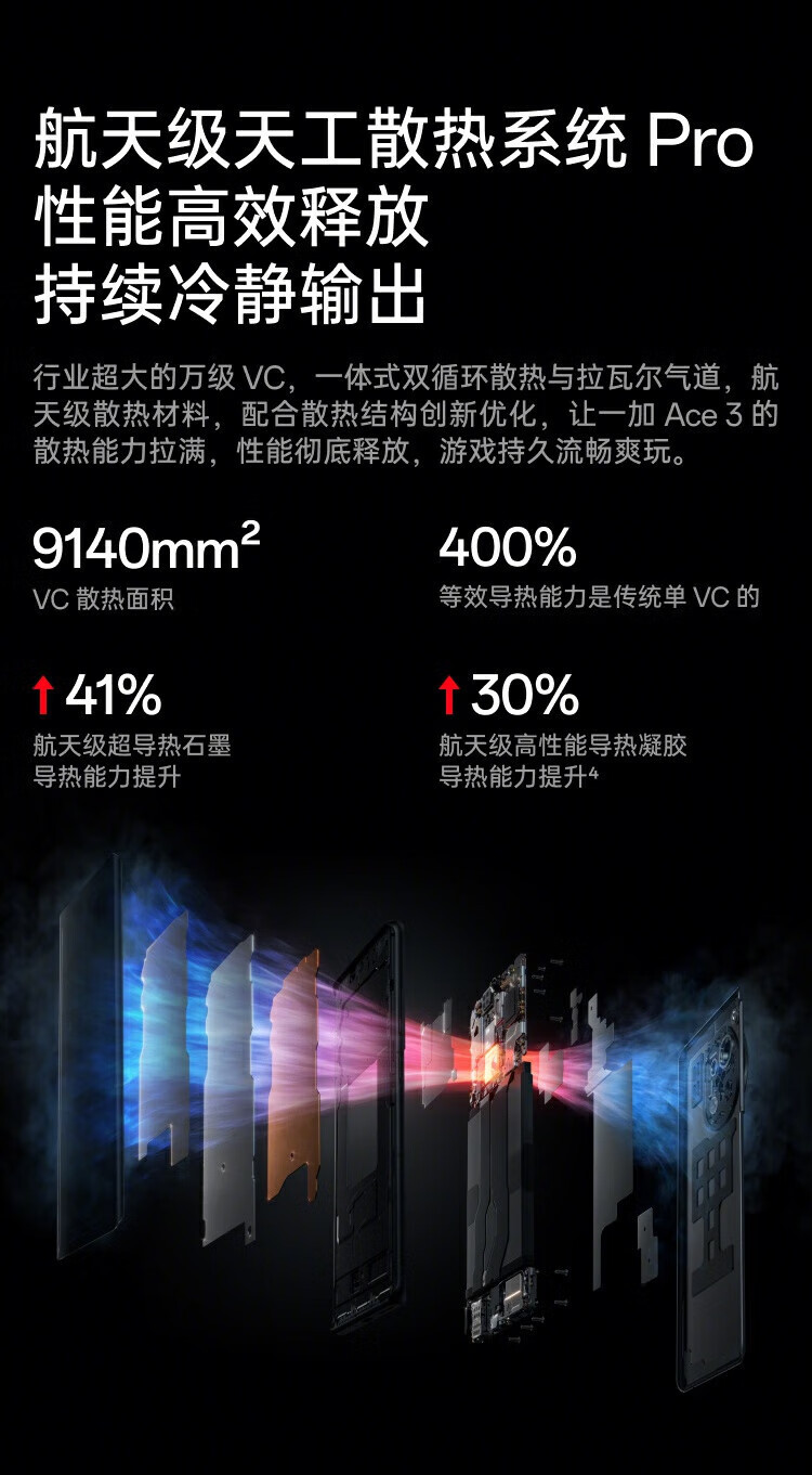 一加 Ace 3 1.5K 东方屏 第二代骁龙8 5G游戏手机