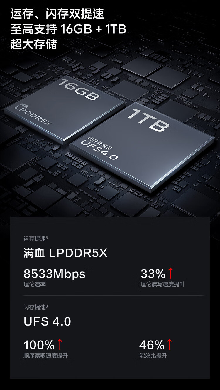 爱酷 Neo8Pro手机16GB+256GB  120W超快闪充