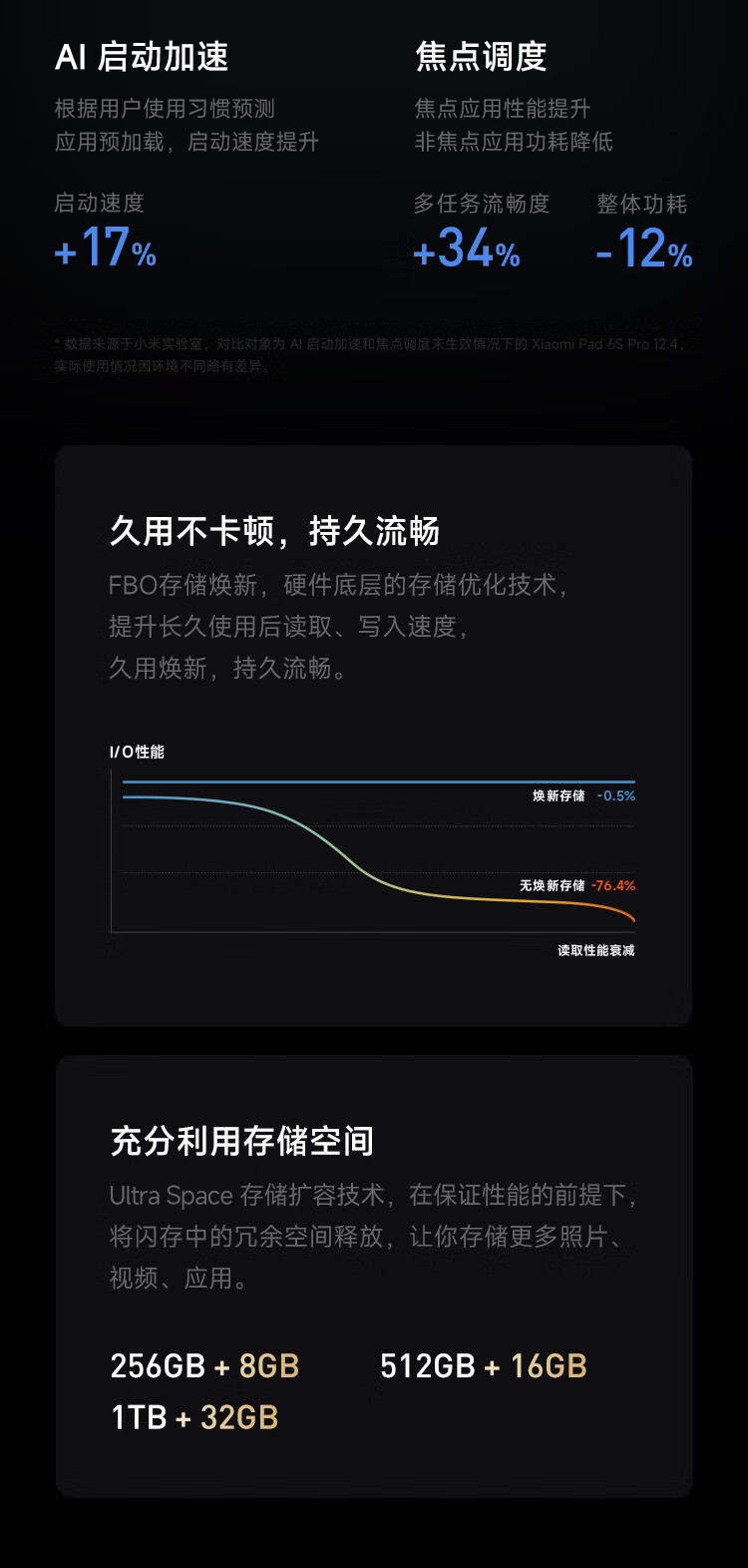 小米/MIUI 平板6S Pro 12.4英寸骁龙8Gen2 平板电脑