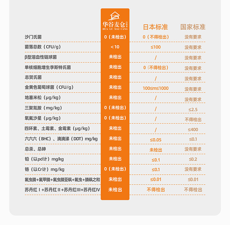 华谷麦仓 无抗可生食鸡蛋 无菌蛋 无抗生素无激素无重金属残留 30枚礼盒装