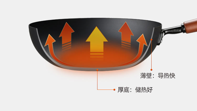 炊大皇  健康无涂层极铁平底煎炒锅32cm BZ5054