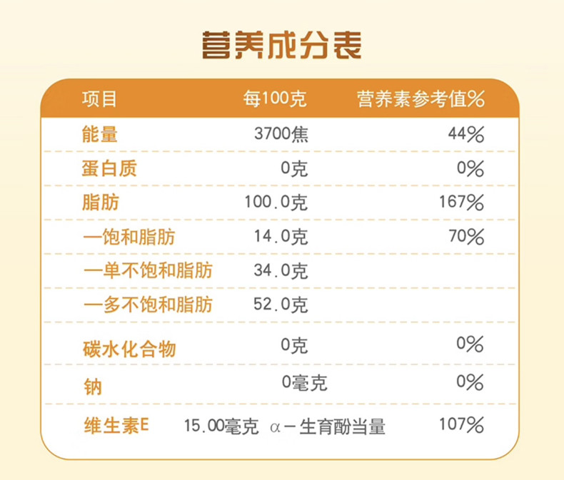 金龙鱼 黄金比例零反式脂肪食用植物调和油 非转基因 4L