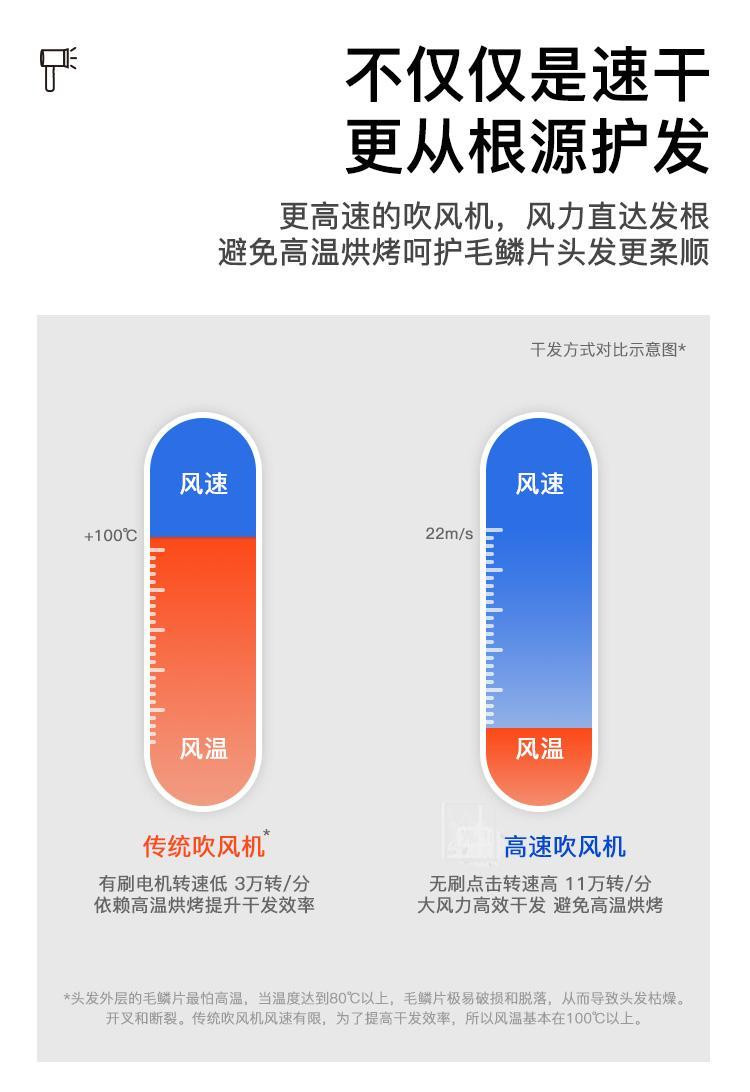 米狗MEEEGOU 高速吹风机