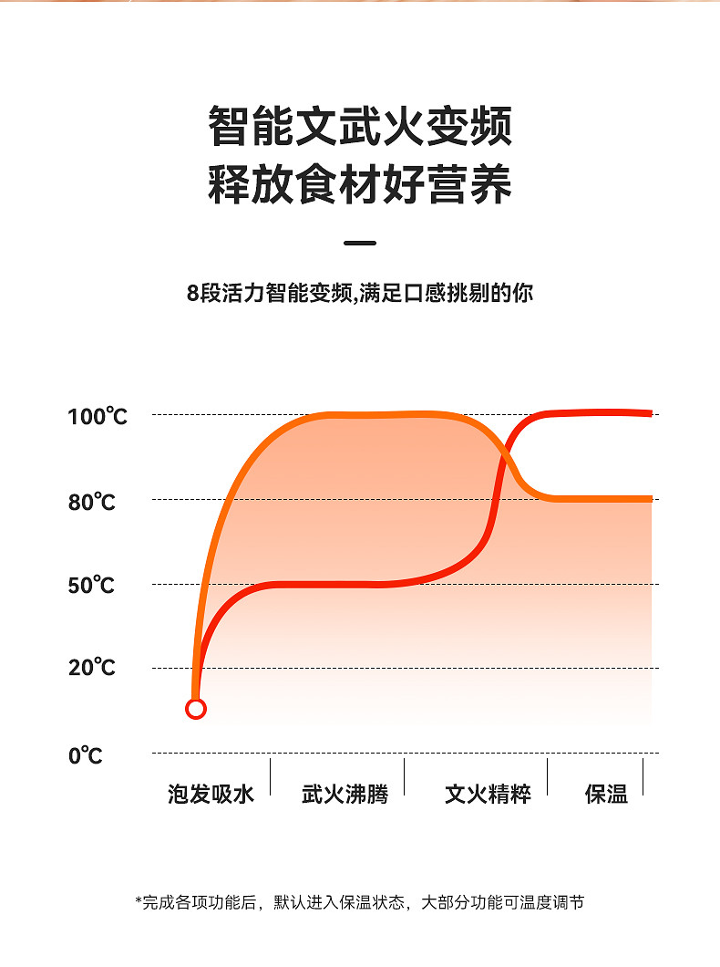 乐扣乐扣1.5L多功能养生壶烧水壶EJC145BLU