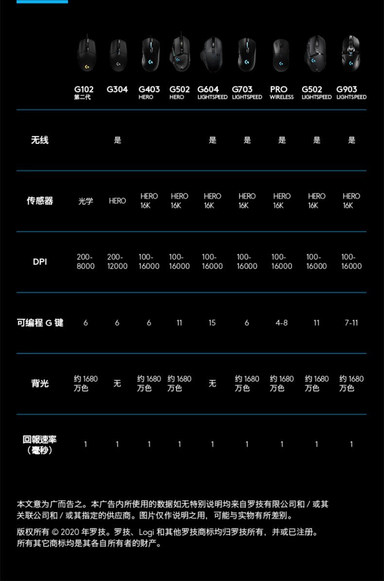 罗技/Logitech G102 电竞游戏鼠标 有线RGB鼠标 轻量化