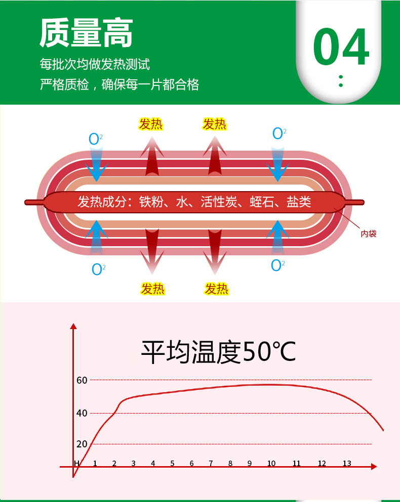 朵兰巴布熊草本暖宝贴暖宝宝贴发热贴暖身贴暖腰贴保暖贴