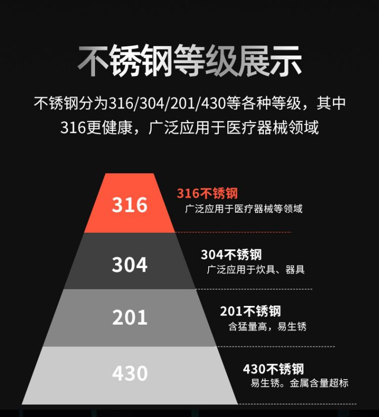 翰乐 316L双面屏实惠款带普通盖32CM HL-F02