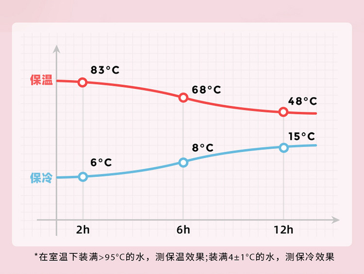 MIGO  热力·摇摇运动保温杯S5099V