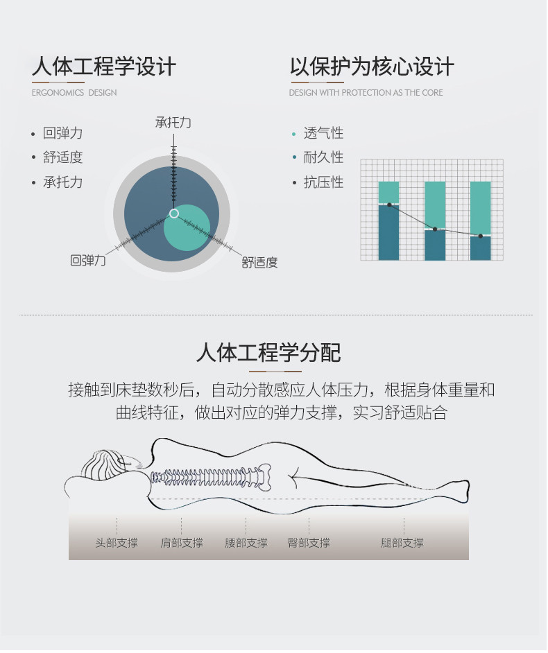 南极人 雏菊恋磨毛床垫