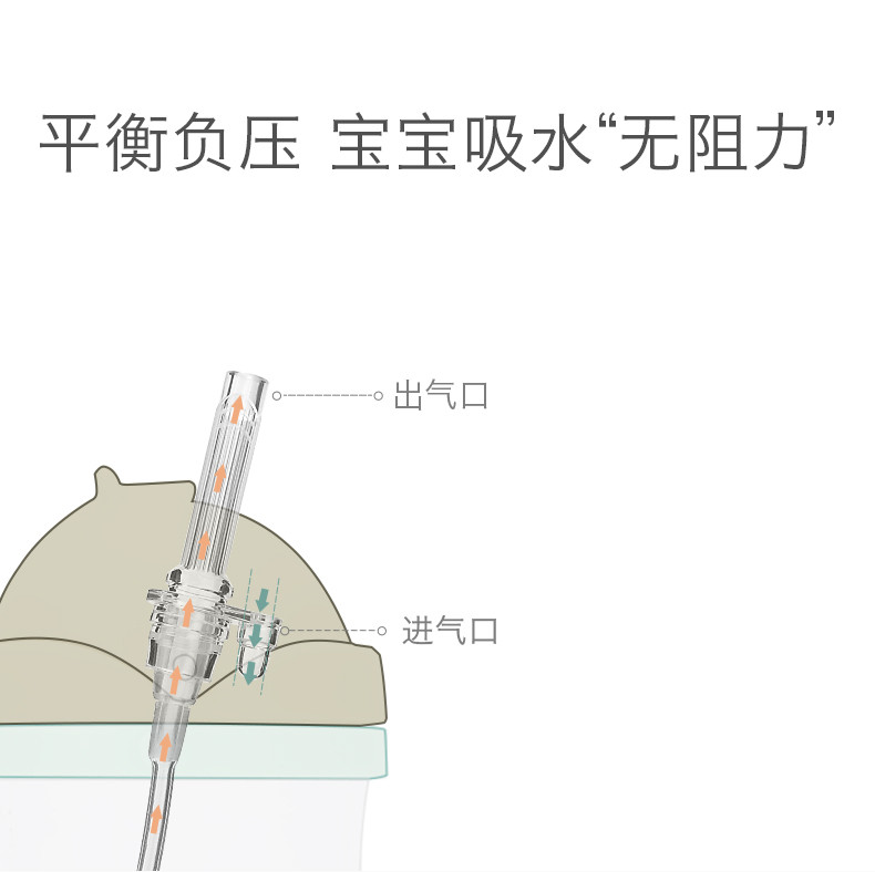 【满100送火箭零食杯】babycare把手款儿童水杯 重力球吸管杯宝宝水杯tritan240ml