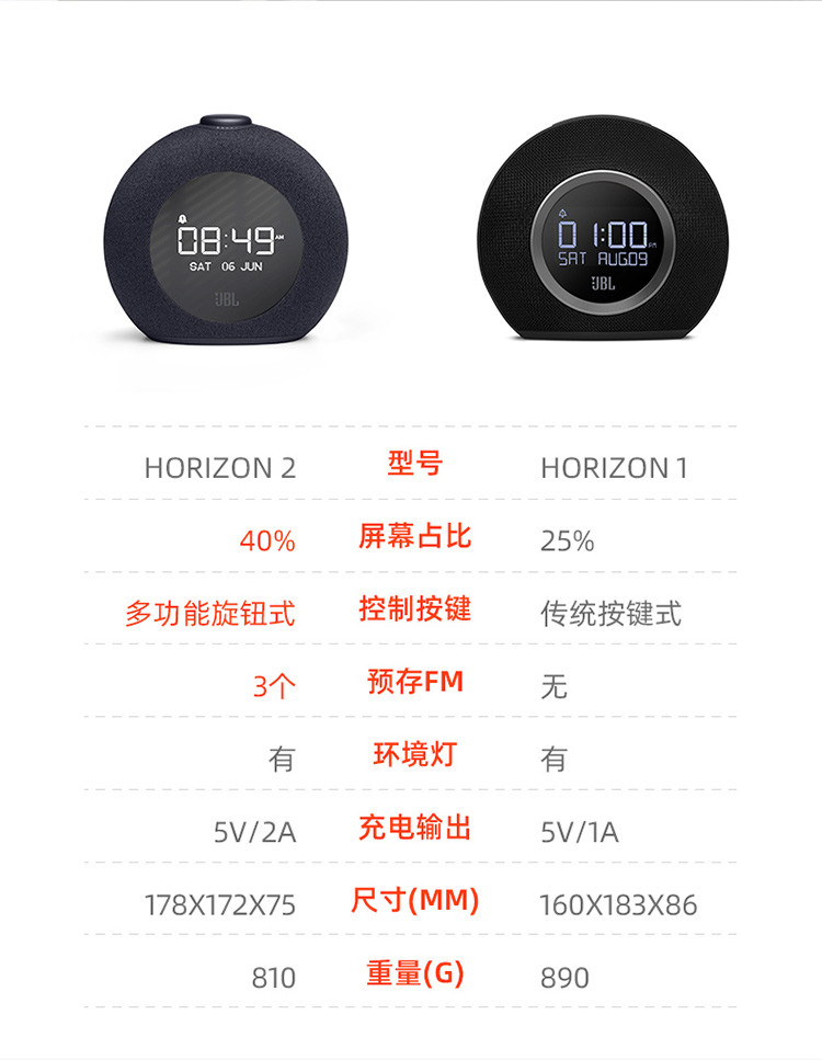 JBL HORIZON2音乐地平线二代 桌面音箱 卧室迷你音响 蓝牙立体声多媒体音箱 带闹钟收音机