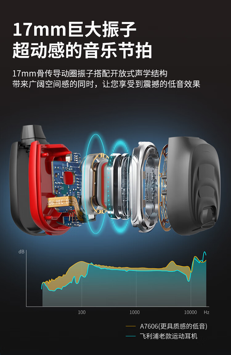 飞利浦 TAA7607骨传导运动蓝牙耳机 跑步骑行夜跑灯带