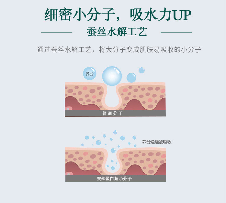 相宜本草（INOHERB） 四倍蚕丝深层清洁补水保湿提亮面膜10片（补水、保湿面膜随机发货）