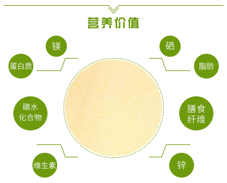 【玉米面】 通榆县满榆玉米面50斤/袋 食堂专用包邮