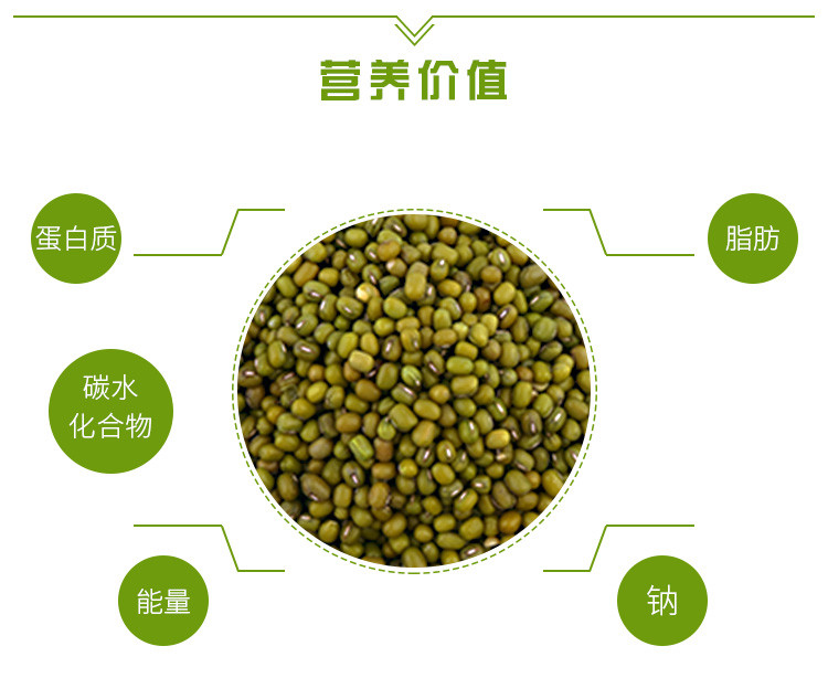 【杂豆】 通榆县满榆东北真空绿豆400g 东北杂粮 非转基因绿豆