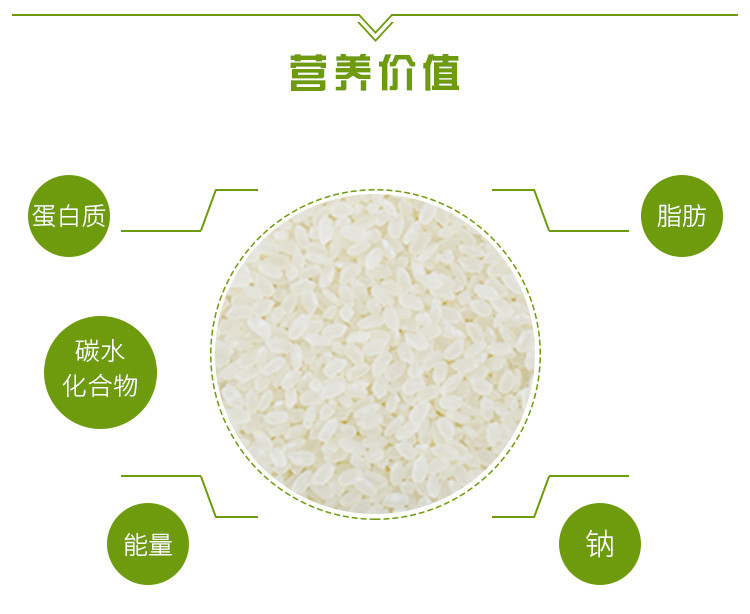 满榆 祥龙大米礼盒