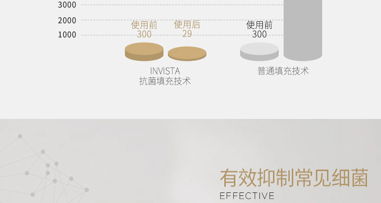 喜悄 60支新疆长绒棉全棉五星级酒店枕 48*74CM(单只)