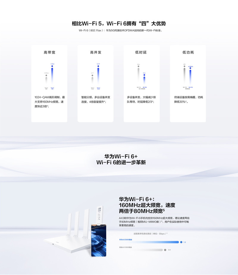 华为/HUAWEI 华为路由AX3 Wi-Fi 6+ 3000Mbps无线连接