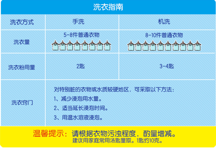 3.008kg雕牌超效加酶无磷洗衣粉