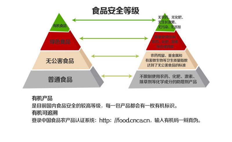 泥河湾 有机亚麻籽（胡麻籽，亚麻酸，生亚麻籽，可榨油，可磨粉，杂粮）