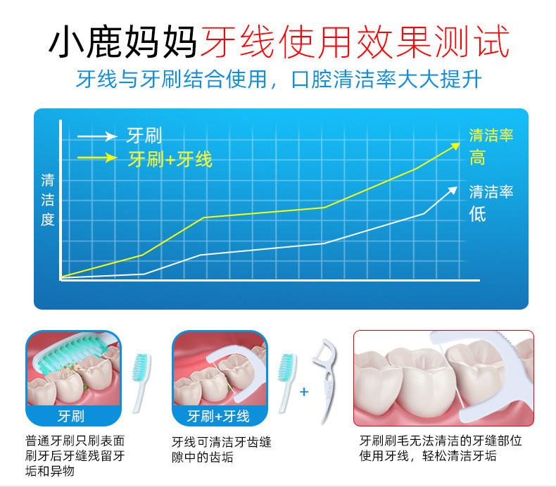 小鹿妈妈 牙线棒 便携随身 牙线 盒顺滑剔牙签线