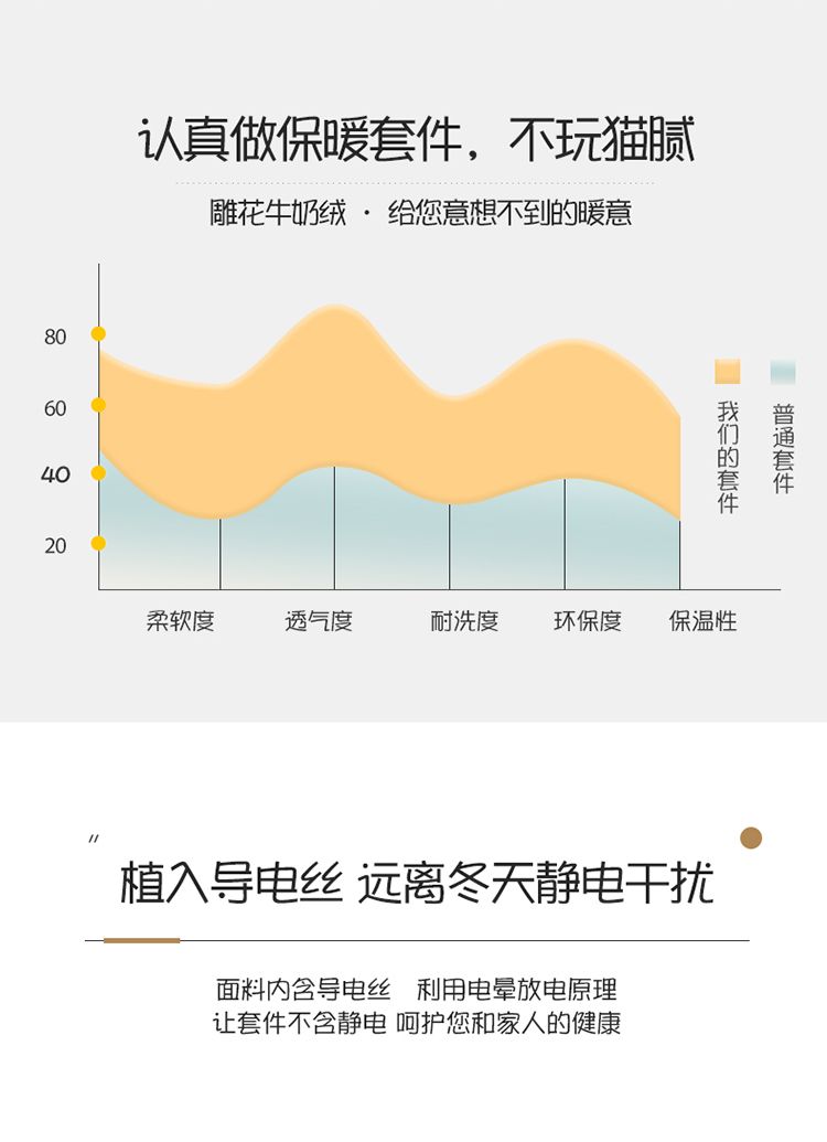 澳西奴 雕花牛奶绒四件套 秋冬季加厚保暖 床品套件立体雕花双板设计床单被 套枕套 1.5/1.8米