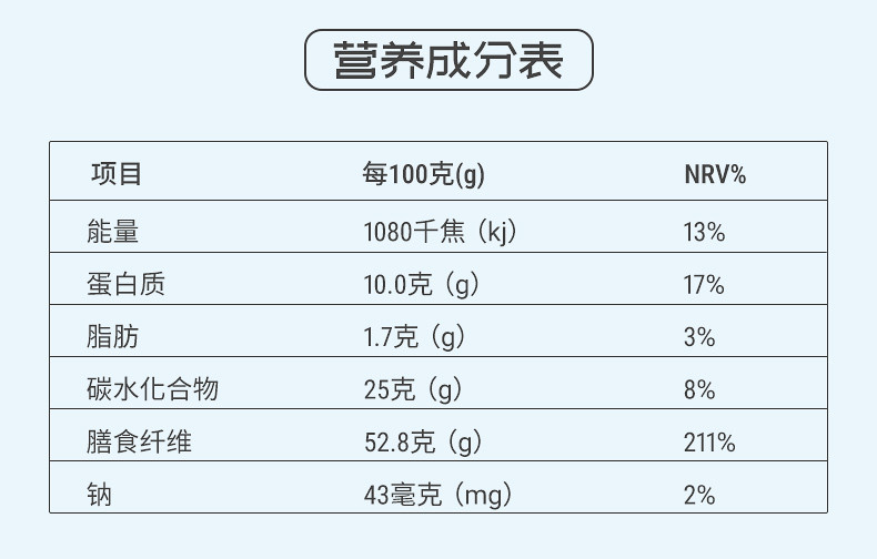 张太和 本草银耳