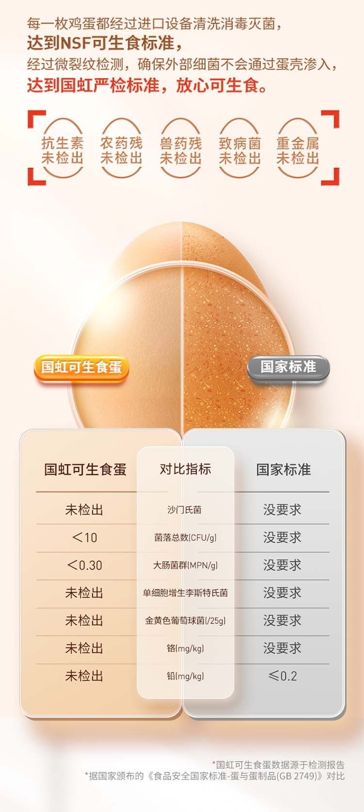 国虹 叶黄素可生食营养蛋（530g）