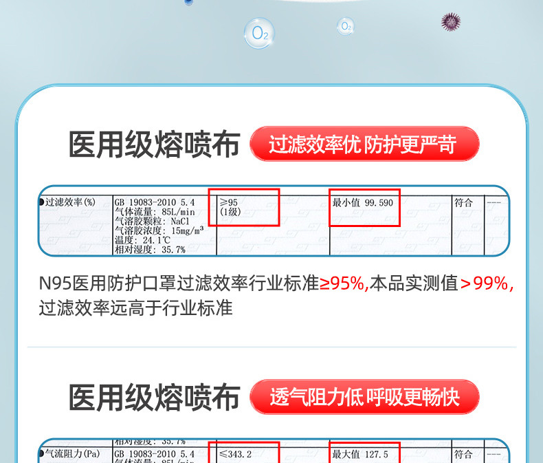 可孚 n95口罩医用防护医疗级别灭菌一次性立体3d