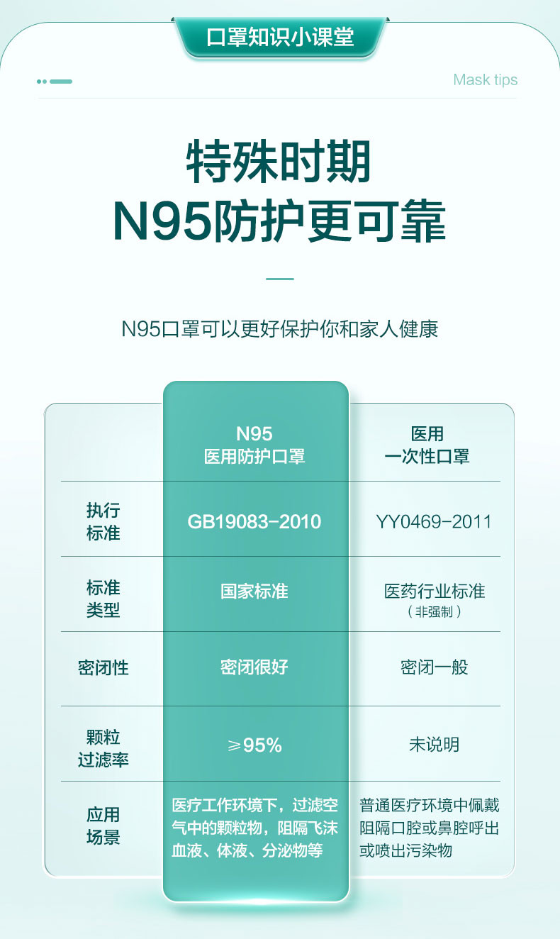 可孚 n95口罩医用防护一次性医疗级别3d立体成人灭菌级