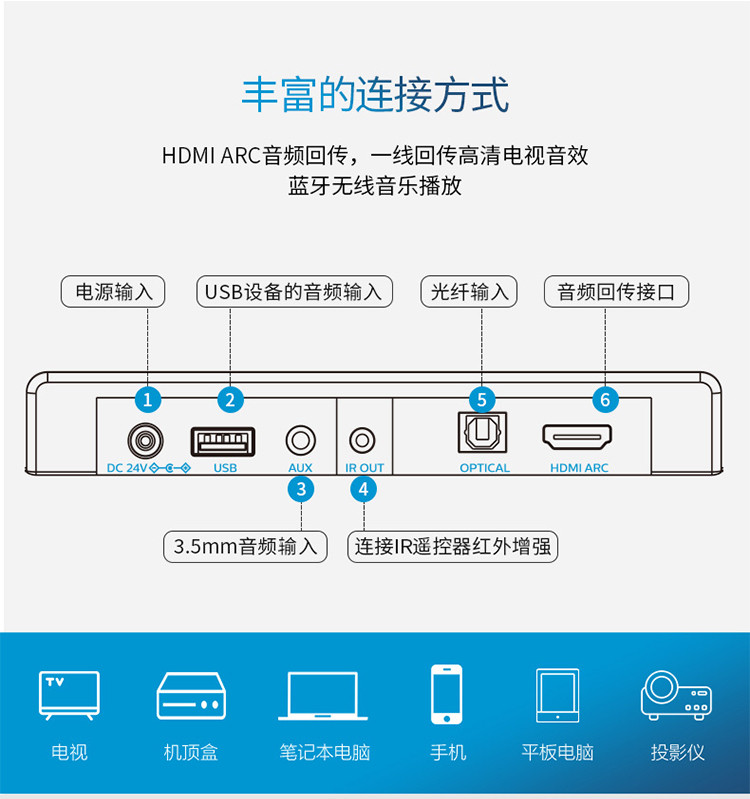 飞利浦（PHILIPS）B6305 超薄回音壁 电视音响 家庭影院 杜比音效 蓝牙音箱 无线低音炮