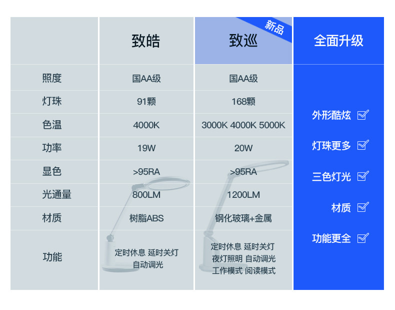 松下/PANASONIC 台灯 致巡 减蓝光国AA级护眼台灯学习工作阅读触控调光调色学生学习台灯