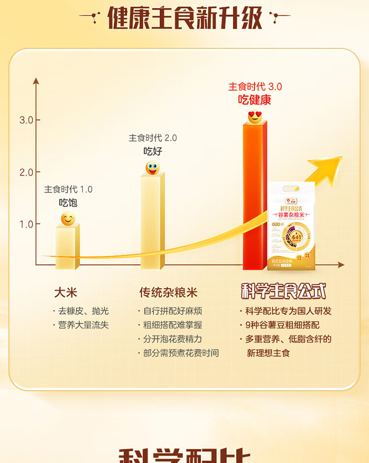 金龙鱼  低脂轻食谷薯杂粮米