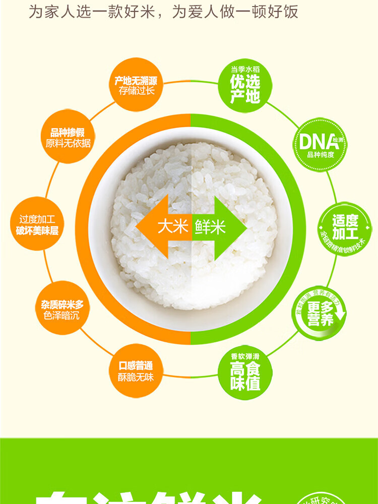 金龙鱼 雪域稻花香大米 一级