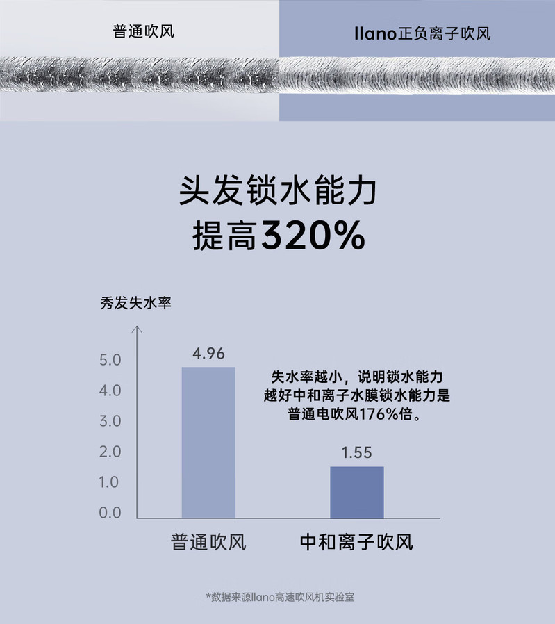 绿巨能（llano） 高速吹风机 LL-PC001 森林绿