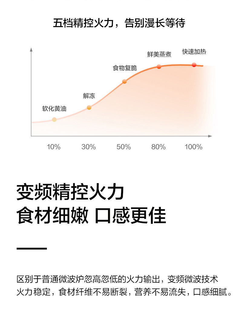 美的/MIDEA 微烤一体微波炉 PC20B3