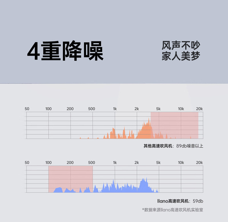 绿巨能（llano） 高速吹风机 LL-PC001 森林绿