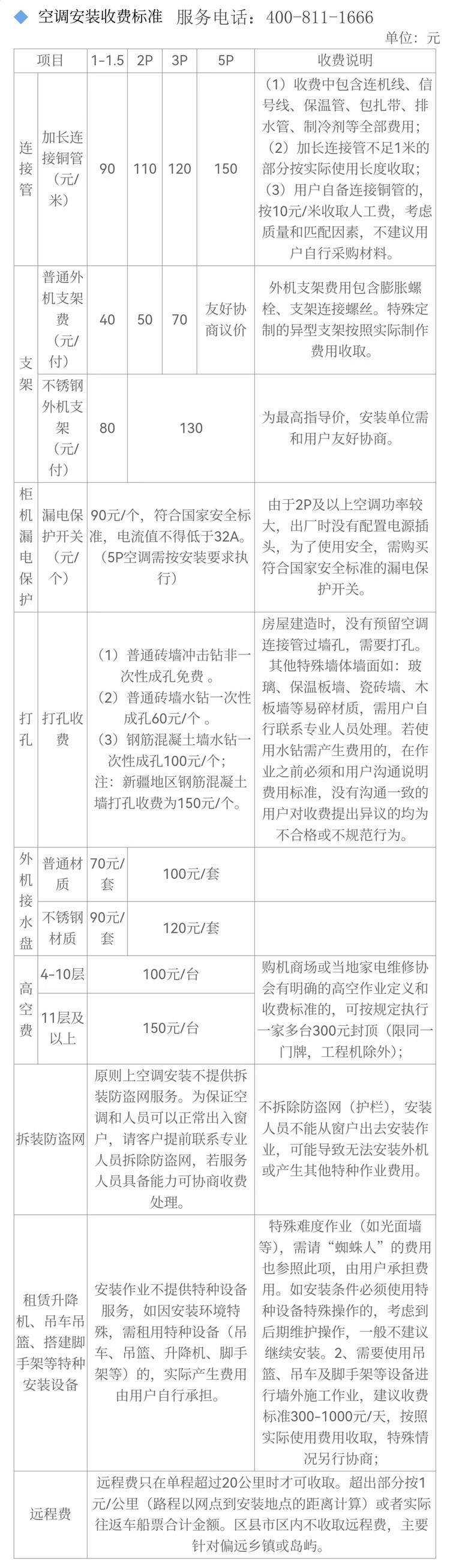 长虹/CHANGHONG 变频空调 新一级能效KFR-35GW/Q6F+R1