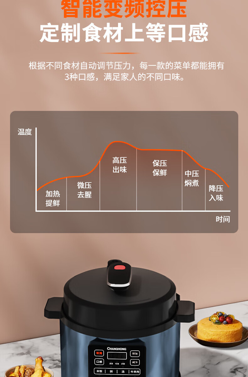 长虹/CHANGHONG  电压力压锅 DYLG-5A01