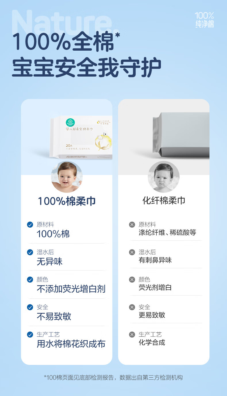 全棉时代 婴儿全棉棉柔巾PQG10842
