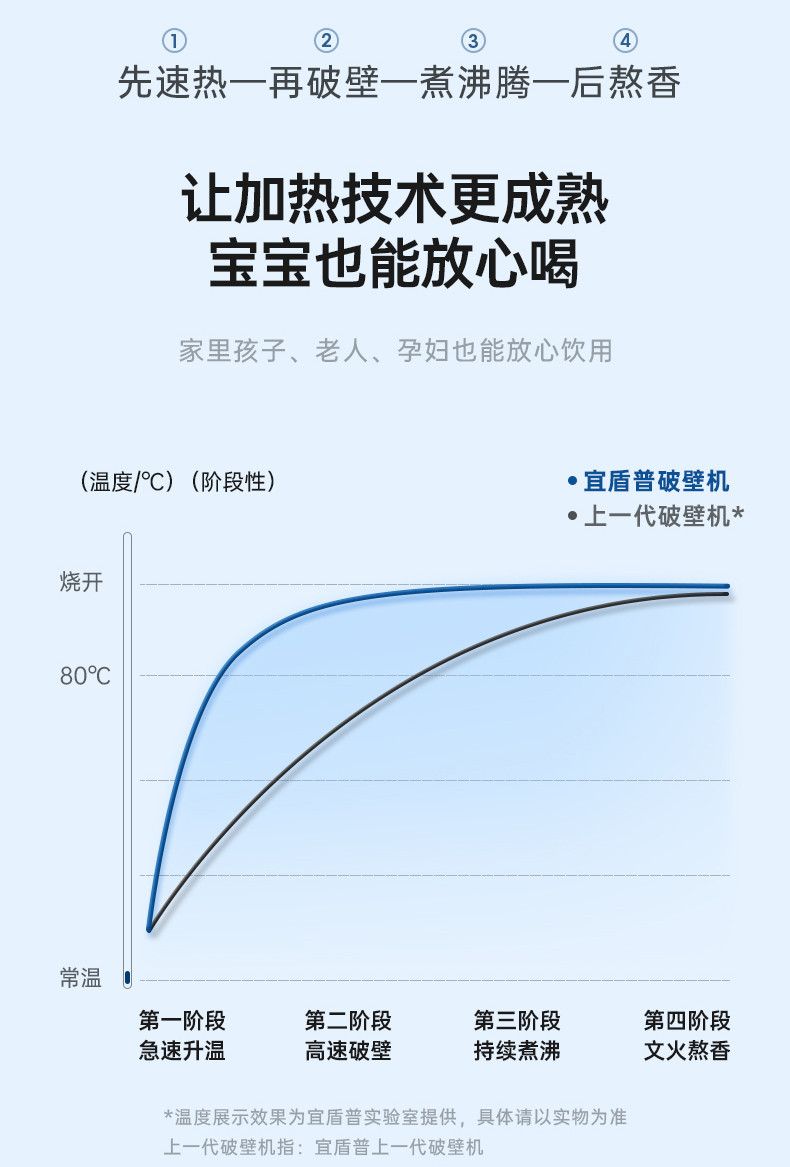 宜盾普 破壁机 EDC-PB1