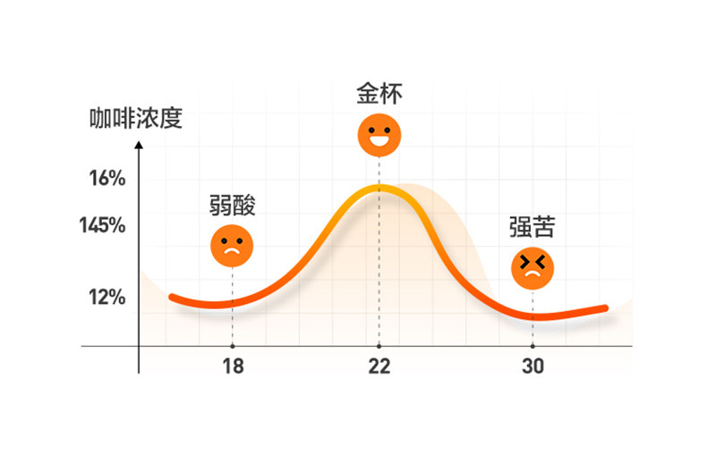 磨客 桌面意式咖啡机MK-382米白