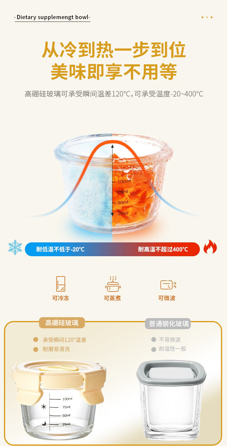 康宁/VISONS 康宁EKCO透明色婴儿辅食盒4件组