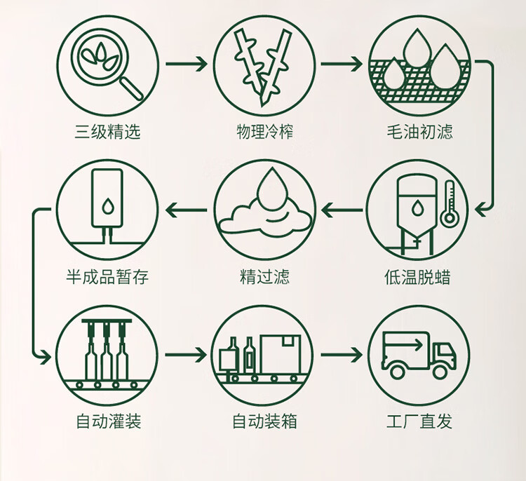 格琳诺尔 有机一级冷榨亚麻籽油500mL