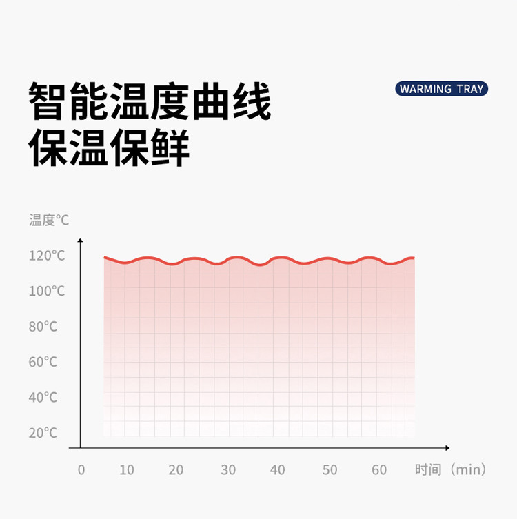 艾贝丽 恒温暖菜板ABL-NC799