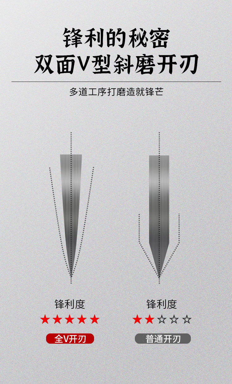 拜格（BAYCO）菜刀手工锤纹锻打单刀BD2952