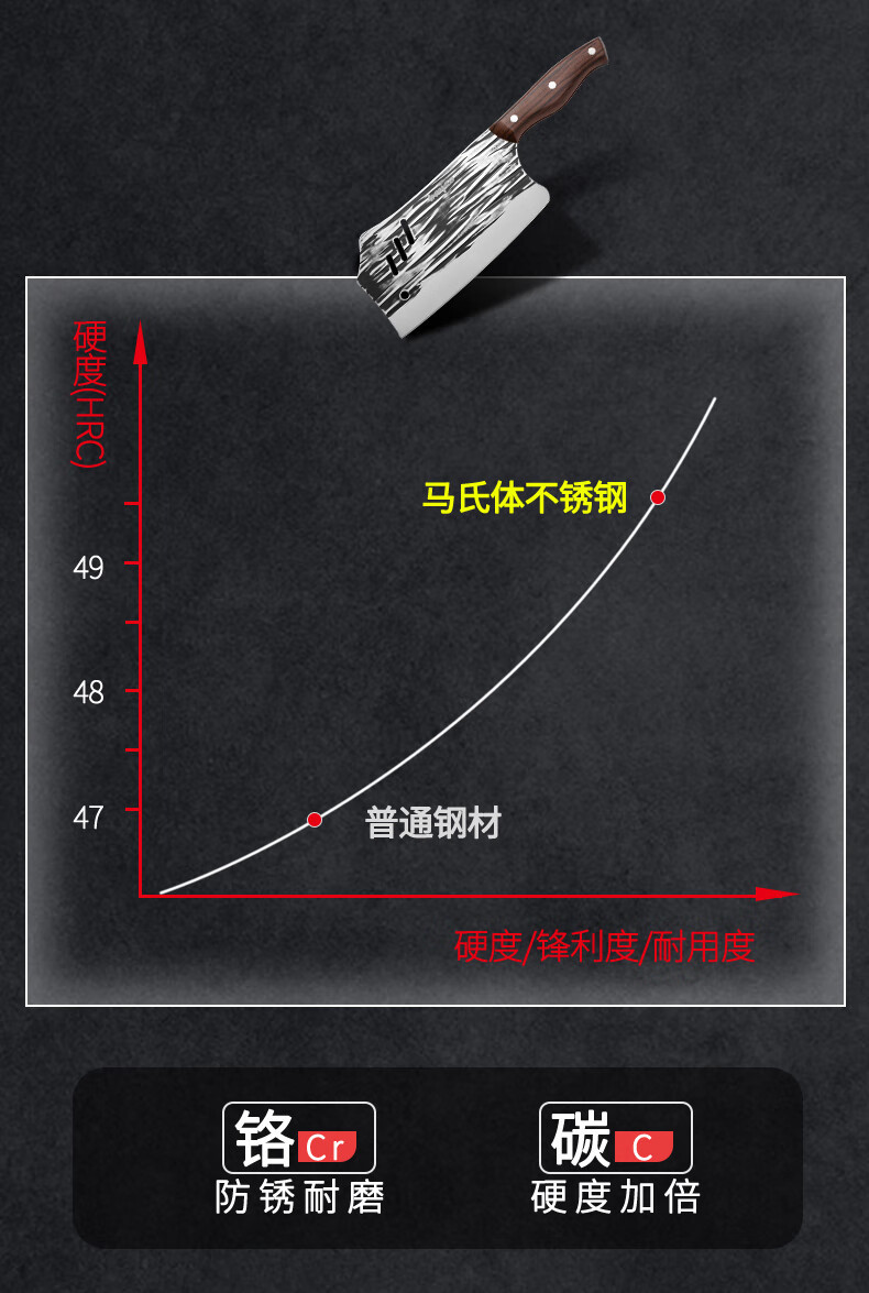 拜格（BAYCO）菜刀两件套 锻打切片刀砍骨刀组合家用套装 XY61113