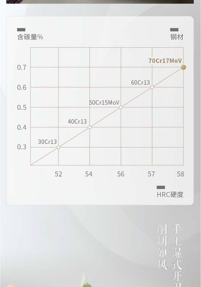 张小泉 大师印·霜刃家用不锈钢小厨刀切片刀